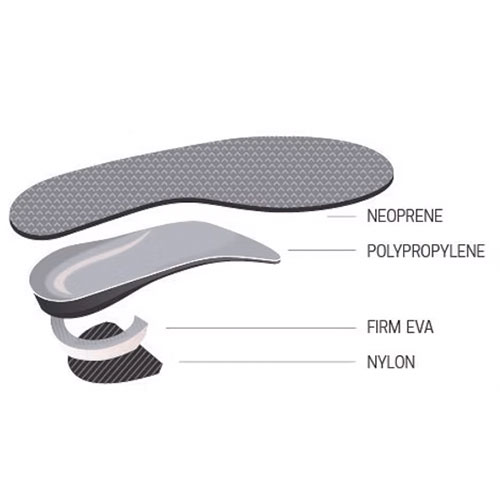 כך בנוי מדרס ביומכני מותאם אישית